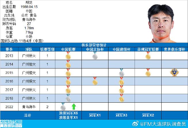 郑龙退役告别信：只是褪去球员的战袍，换一种方式守护心底的热爱