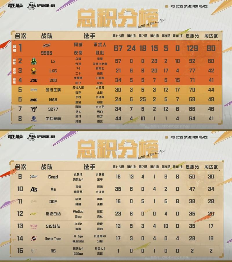 解说：65场规则奖项评选肯定不够科学建议总评分=投票分X出战数