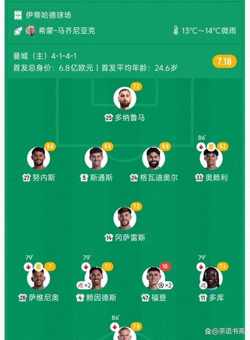 10年仅1欧冠!电讯报:瓜式曼城本应做得更好,欧冠简直让他抓狂
