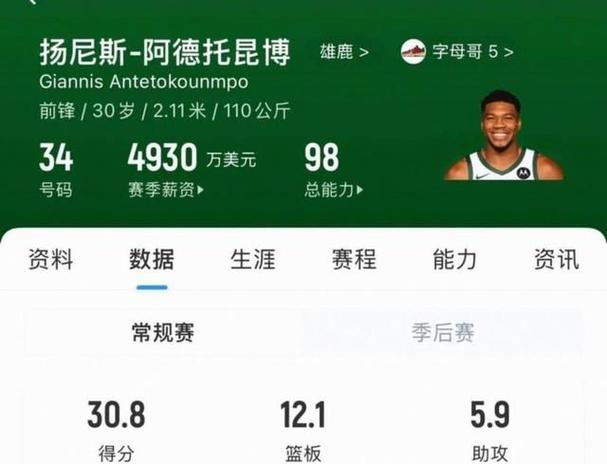 队记：外界预期今夏雄鹿可能会再次探索交易字母哥的可能性