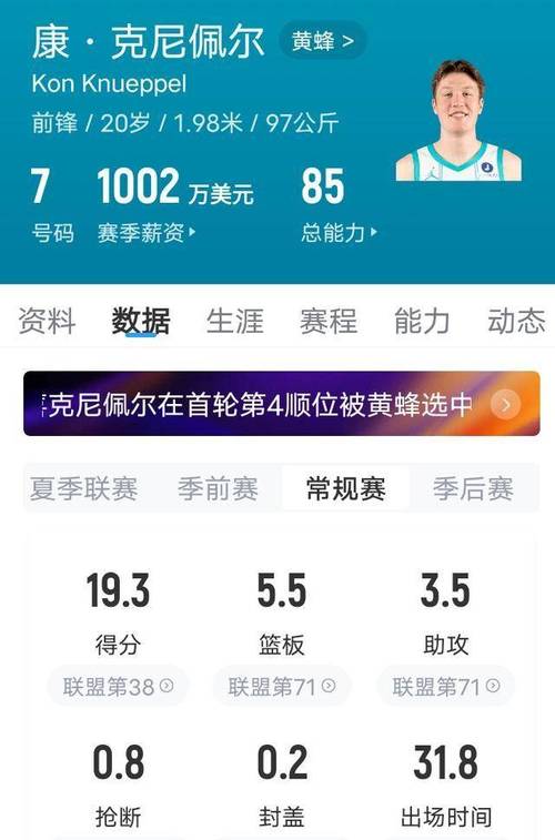 本赛季最佳新秀赔率：克尼佩尔210领跑弗拉格+160第二