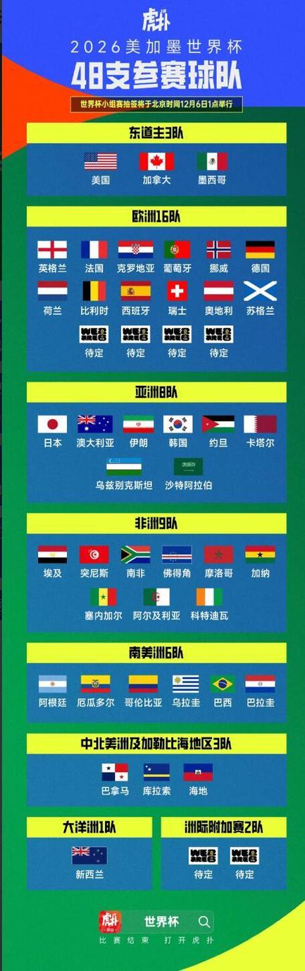 FIFA官方：男女足国家队排名将实时更新，可随时查看各队最新排名