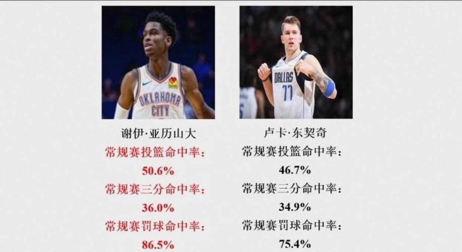 霍里：文班能拿DPOY但MVP的话亚历山大和东契奇都排他前面