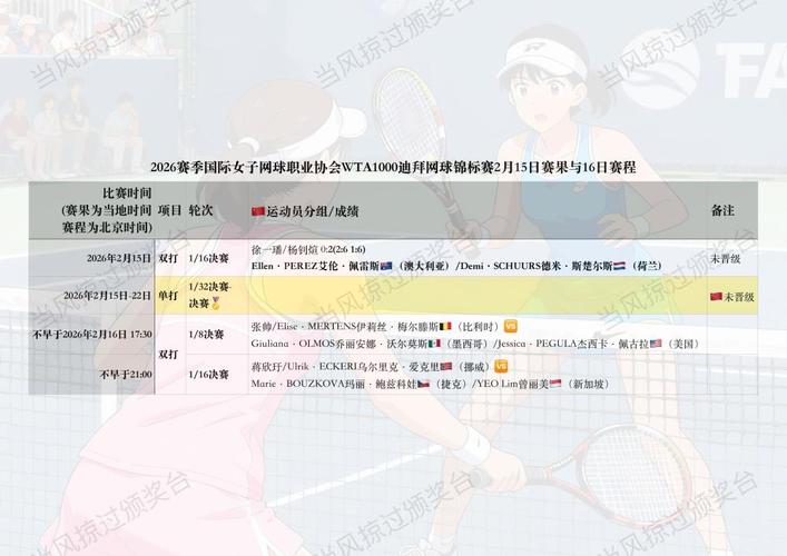 WTA1000迈阿密双打首轮：杨钊煊加藤未唯21西格蒙德兹沃娜列娃