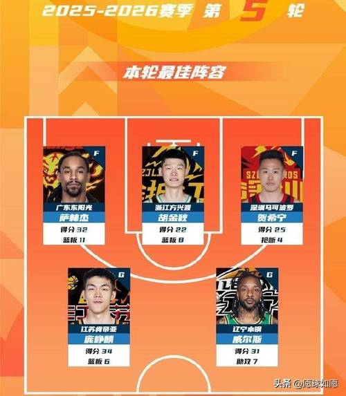 怎么看名记：建议评选出年度最佳教练阵容代替最佳教练奖