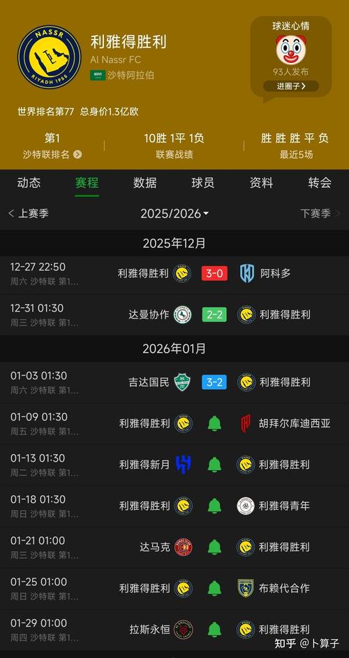 萨拉赫下家赔率：吉达联合、美职联前2，利雅得胜利第3，皇马第7