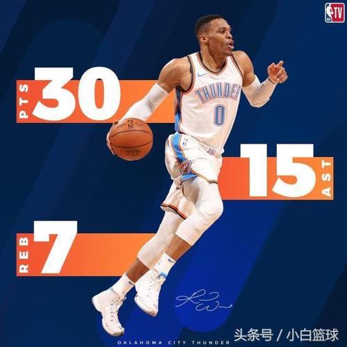 准绝杀！韦瑟斯庞16中10高效拿下20分1板5助2断
