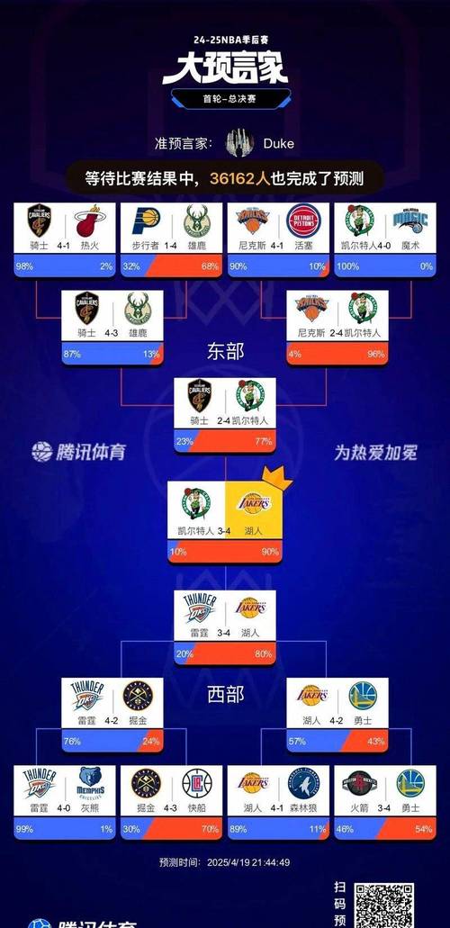 遇强也强！全明星赛后湖人对阵胜率六成及以上球队战绩6胜2负