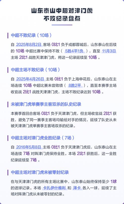 10胜2平！泰山已连续12个主场保持不败，现存中超最长