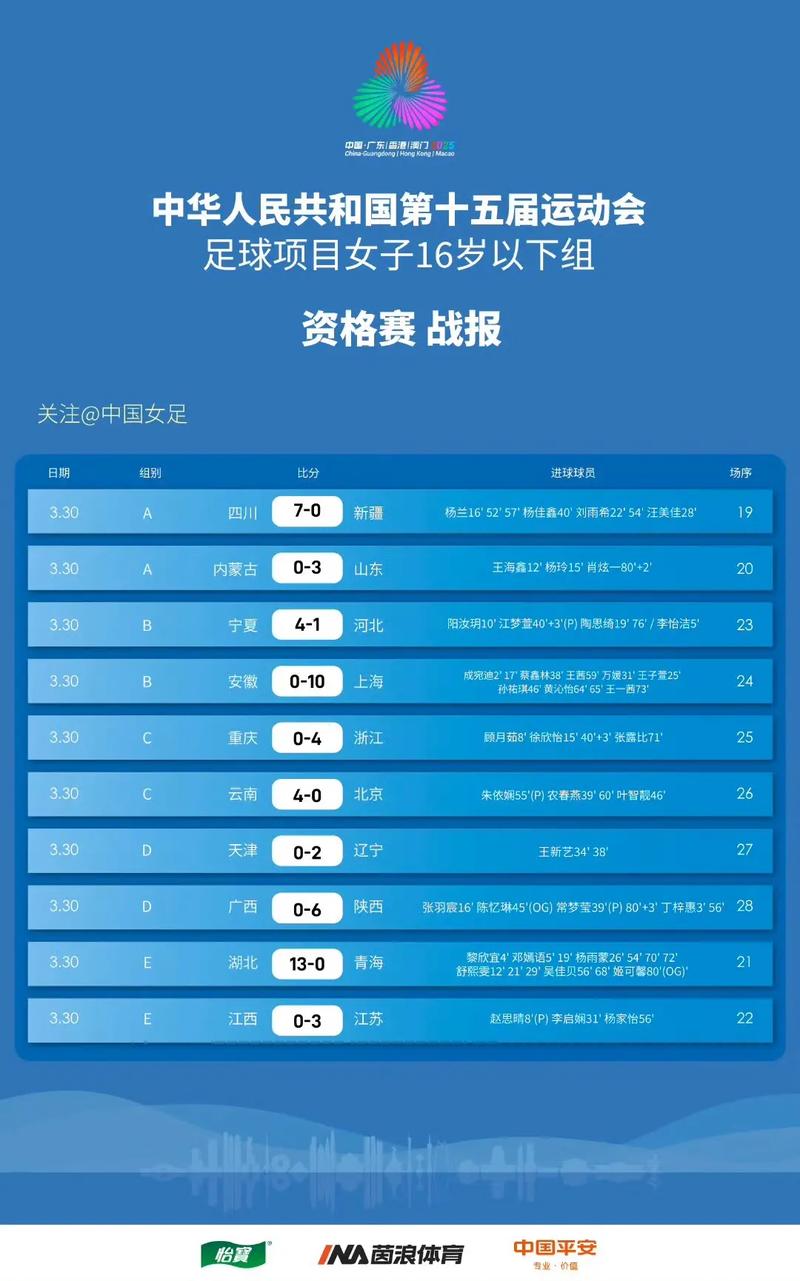 中国女足在东京奥运会的成绩，中国女足晋级东京奥运会历程？