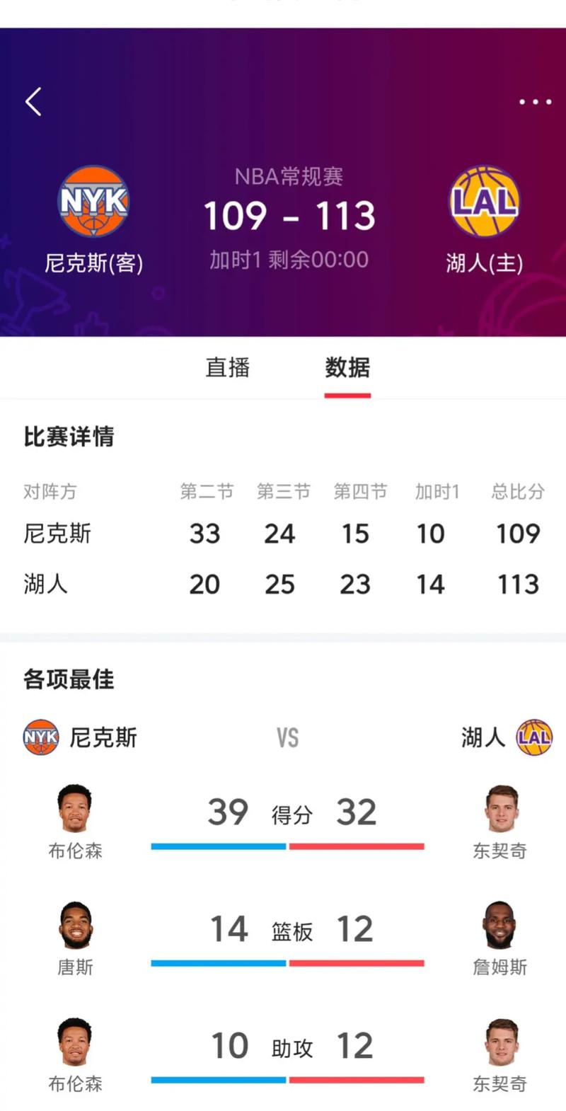 2月6号尼克斯vs湖人？尼克斯 湖人nba尼克斯对湖人视频直播？