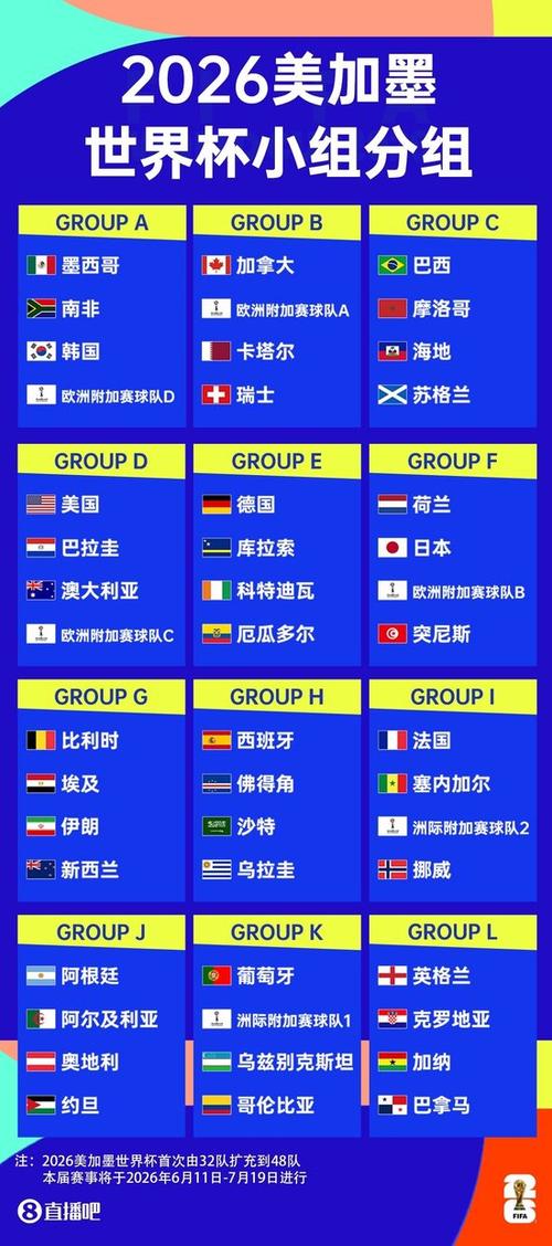 球赛时间表2021足球世界杯，2021年世界足球杯时间？