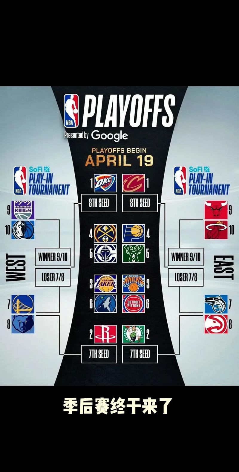 nba一年有几个赛季？nba一年有几场比赛？
