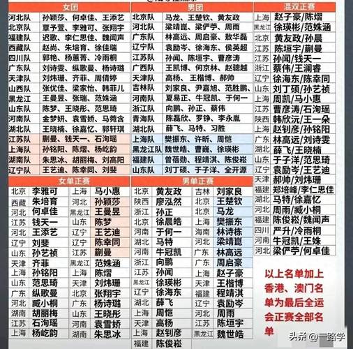 全运会乒乓参赛名单？全运会乒乓参赛名单公布？