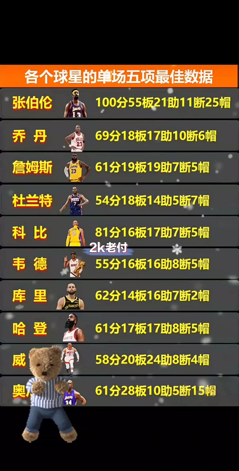nba前一百排名？nba前一百名球星？
