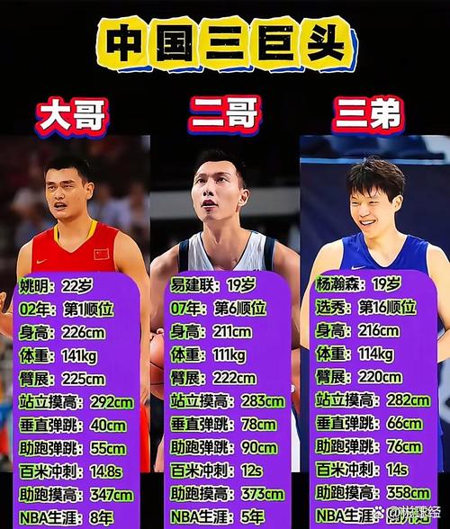 nba中国球员最好顺位，nba中国球员排名
