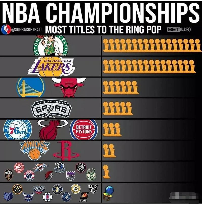 nba历年总冠军与fmvp，历年的nba总冠军球队