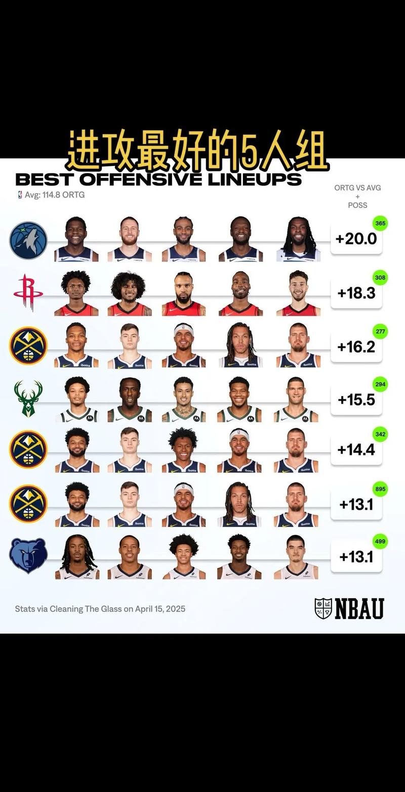 2011年nba现役球员还有谁，2011年nba排行榜？