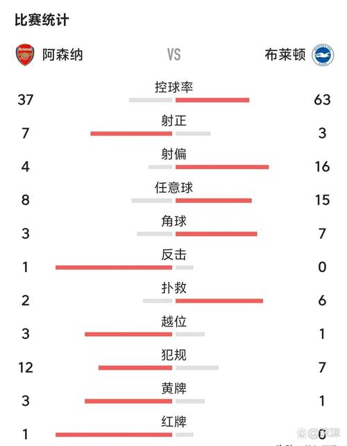 阿森纳明天几点比赛，阿森纳今日战况？