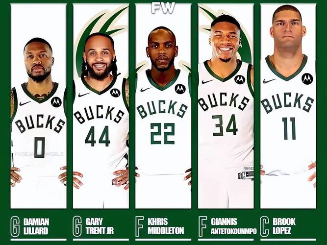 nba球队阵容名单森林狼？nba球队及队员？