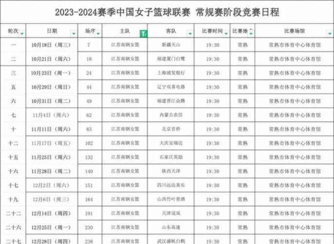2022年wcba什么时候开始，20212022cba啥时候开始