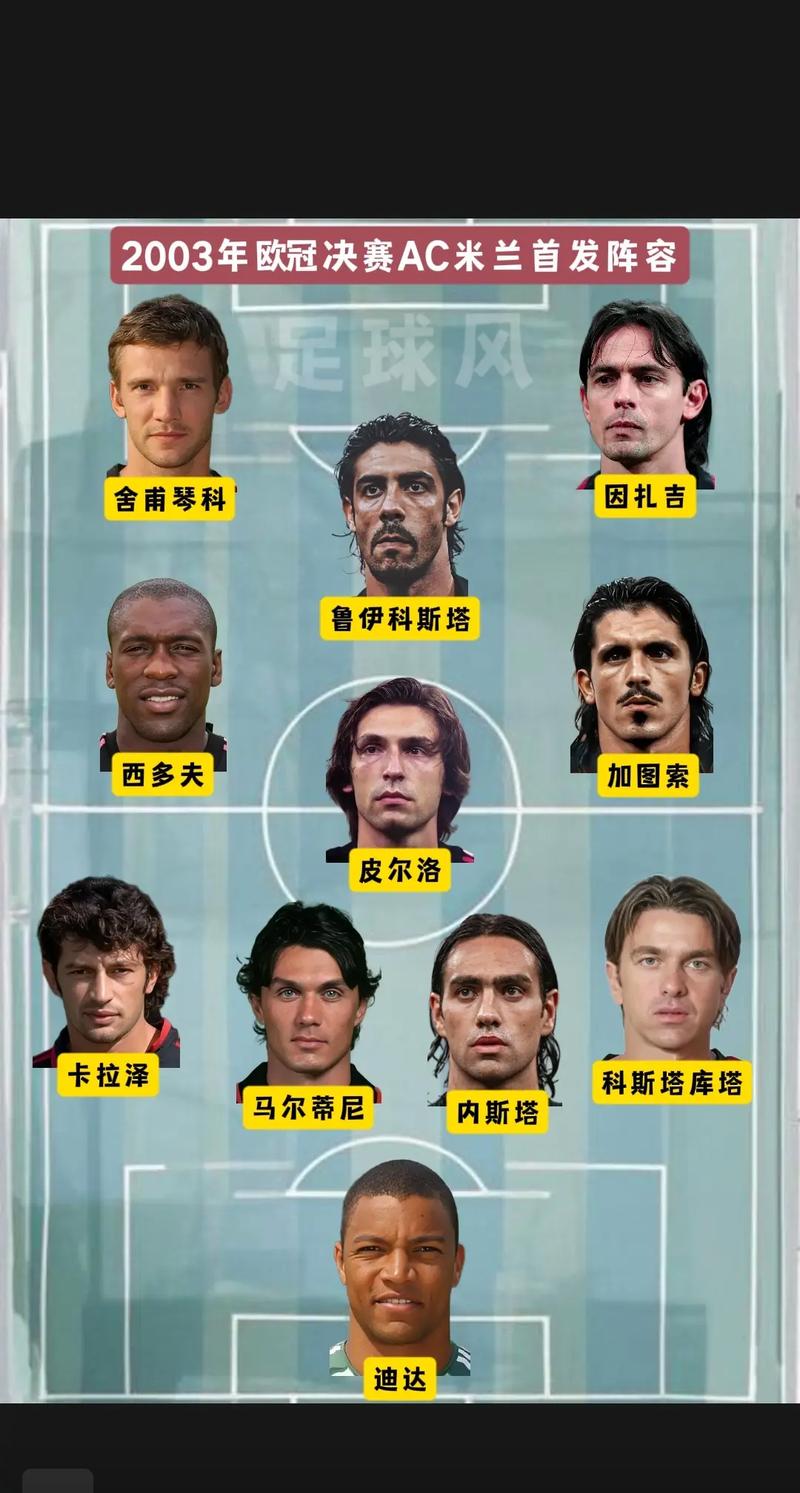 ac米兰足球俱乐部主力阵容？ac米兰球员阵容？