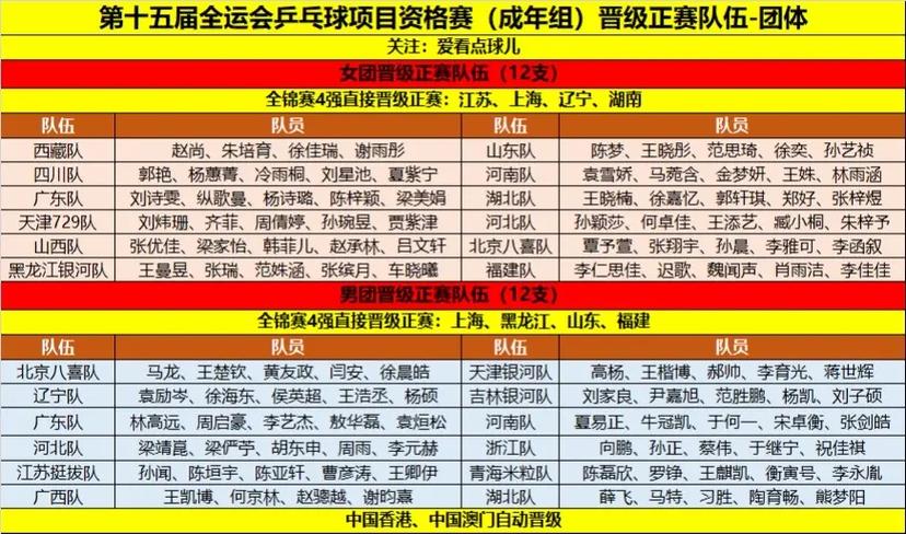 全国体育比赛都有哪些，全国体育比赛都有哪些项目？
