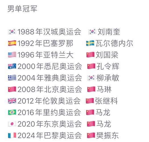 奥运会比赛每几年举办一次，请问奥运会几年举办一次