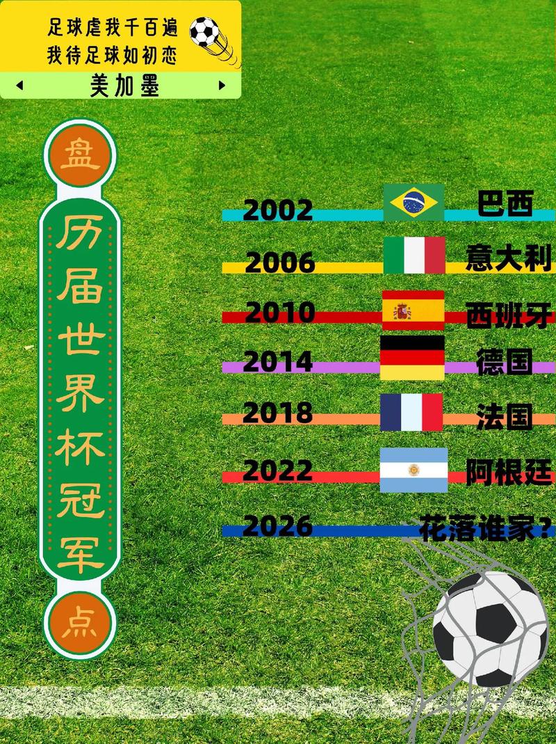 世界杯各国排名顺序，世界杯各国家排名