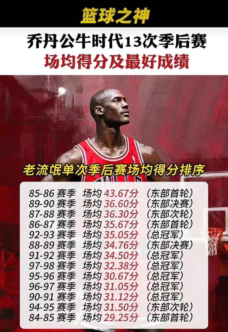 nba季后赛历史总得分榜最新排名，nba季后赛常规赛总得分榜历史排名？