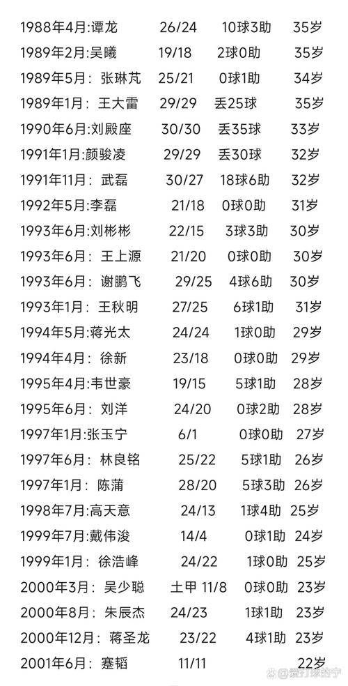 中国男足多少人，中国男足人员？