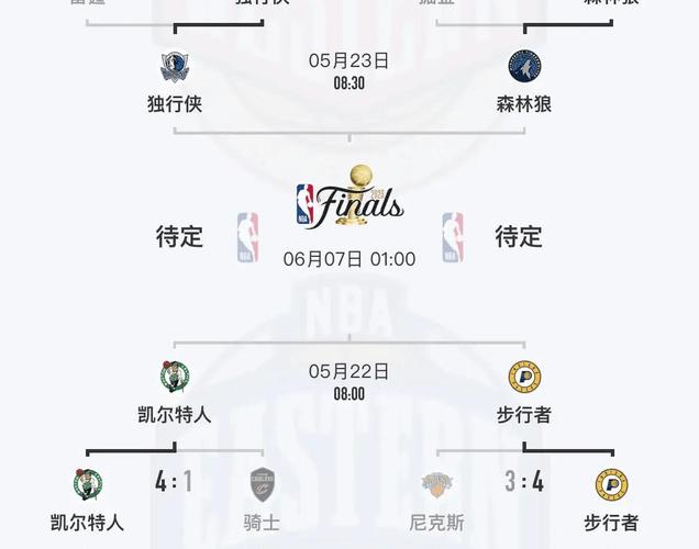 nba休息时间规则，nba休息赛期时间