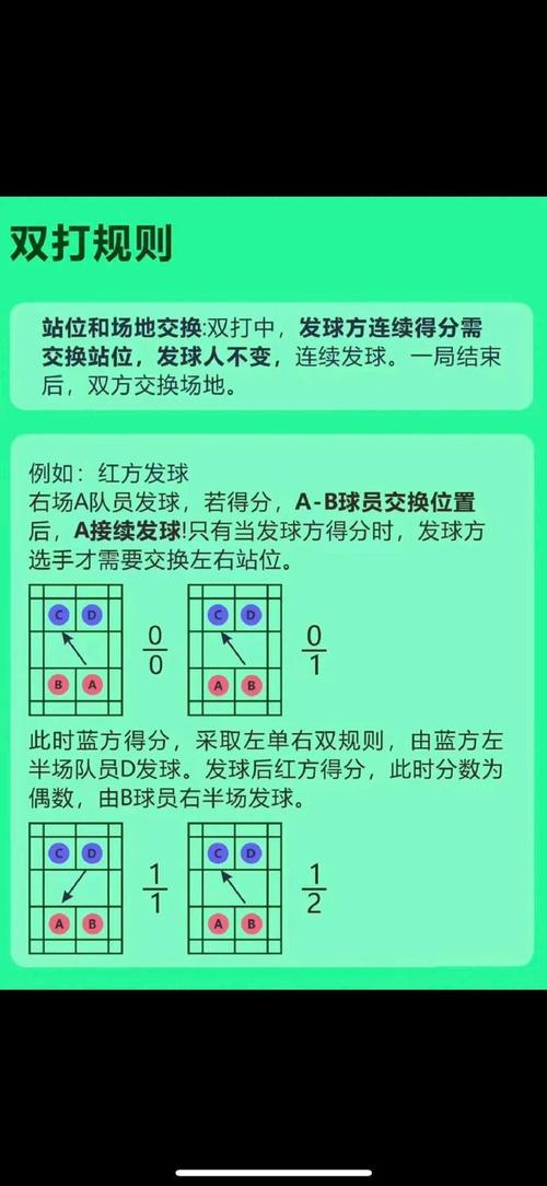 羽毛球双打怎么配合，羽毛球双打配合技巧？