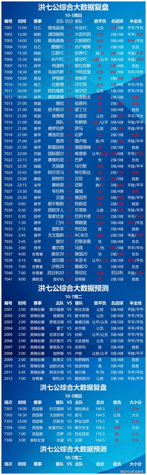 竞彩足球500网即时比分预测，竞彩足球比赛即时比分5oo网？