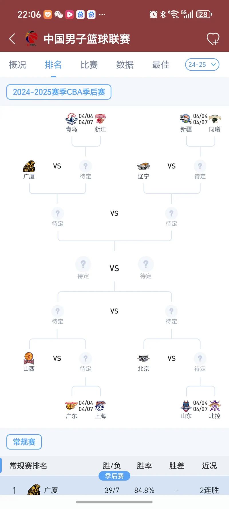 cba季后赛比赛赛程？cba季后赛比赛赛程表？