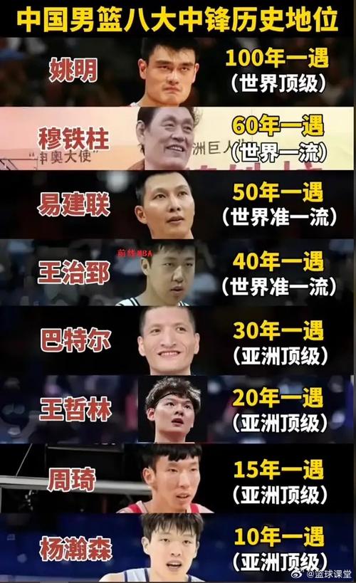 cba帅哥排名，cba大帅哥？