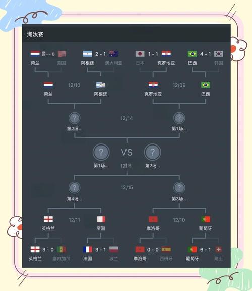 世界杯比赛时间2021，世界杯比赛时间安排