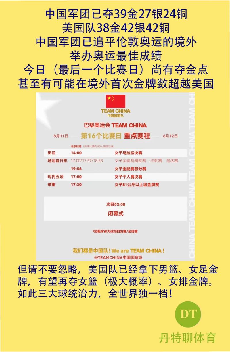 伦敦奥运会美国队名单，伦敦奥运会美国队入场？