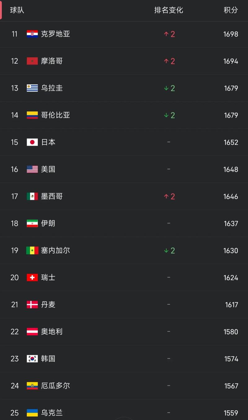 男足世界杯转播时间最新，男足世界杯2022