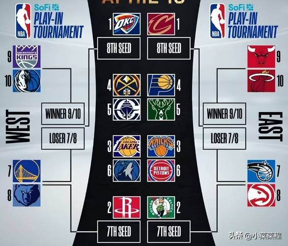 nba季后赛一般几月份，nba季后赛一般几月份打