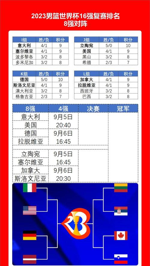 世界杯篮球排名，篮球世界杯成绩？