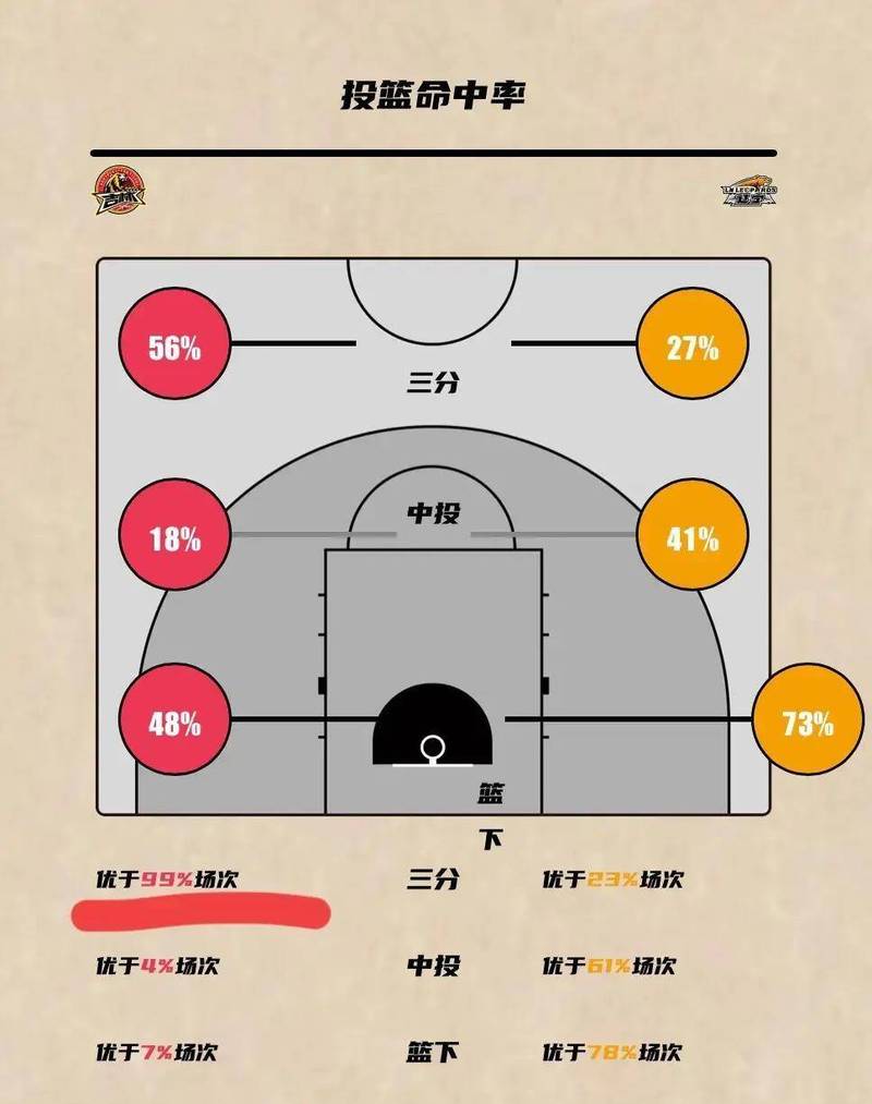 篮球位置描述？篮球位置含义？