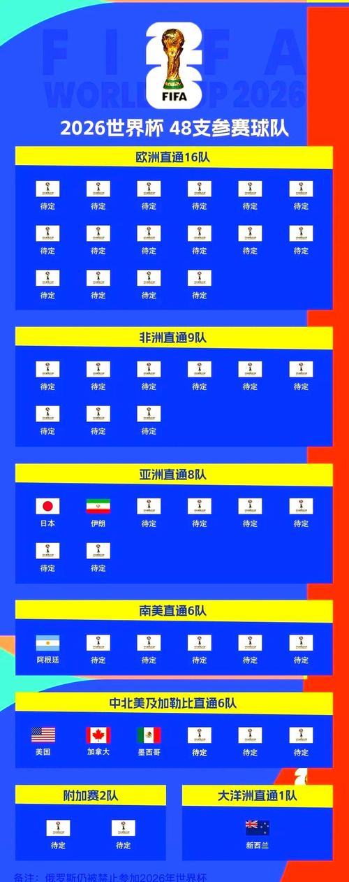 世界杯32强排名怎么算？世界杯32强名额分配？