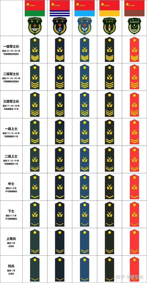 为什么运动员有军衔？运动员为什么有的是军人？