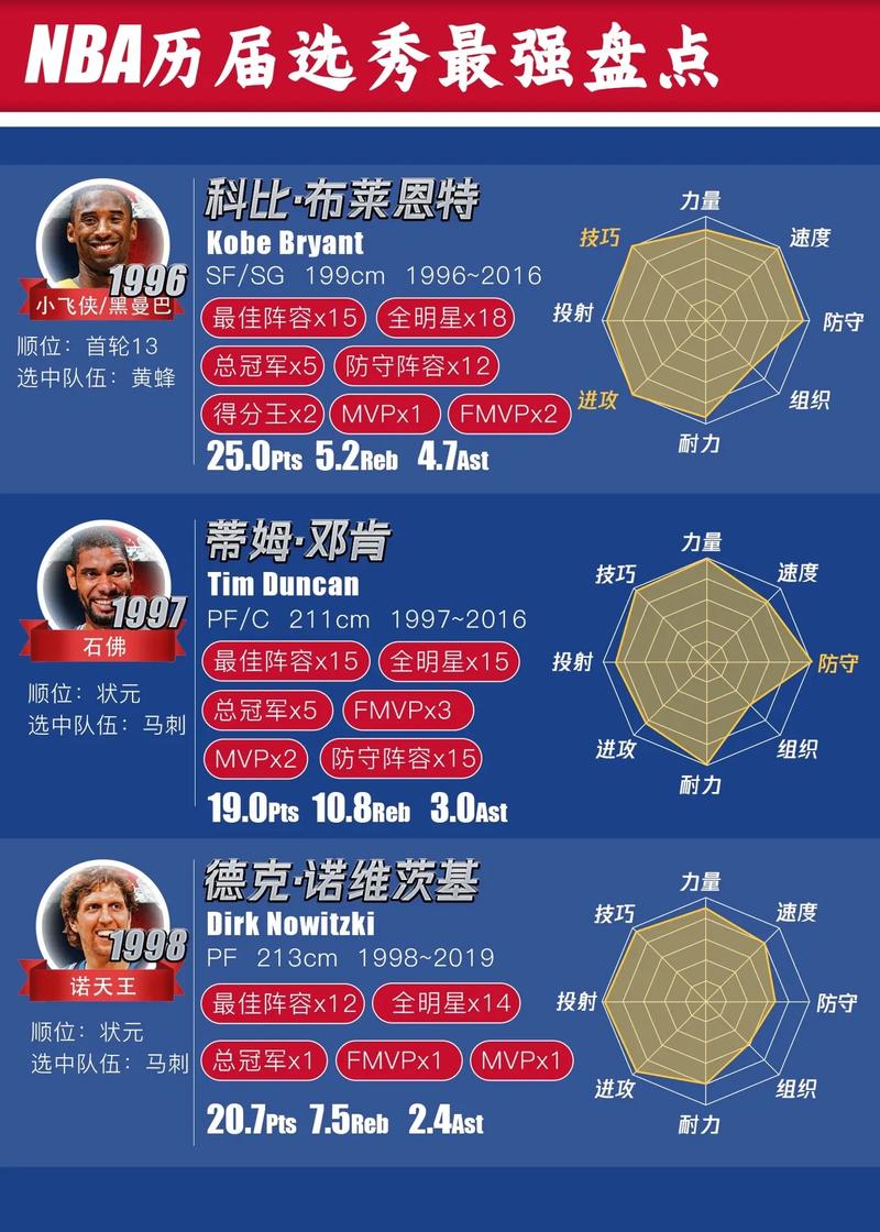 nba选秀结果一览图，nba选秀2022？