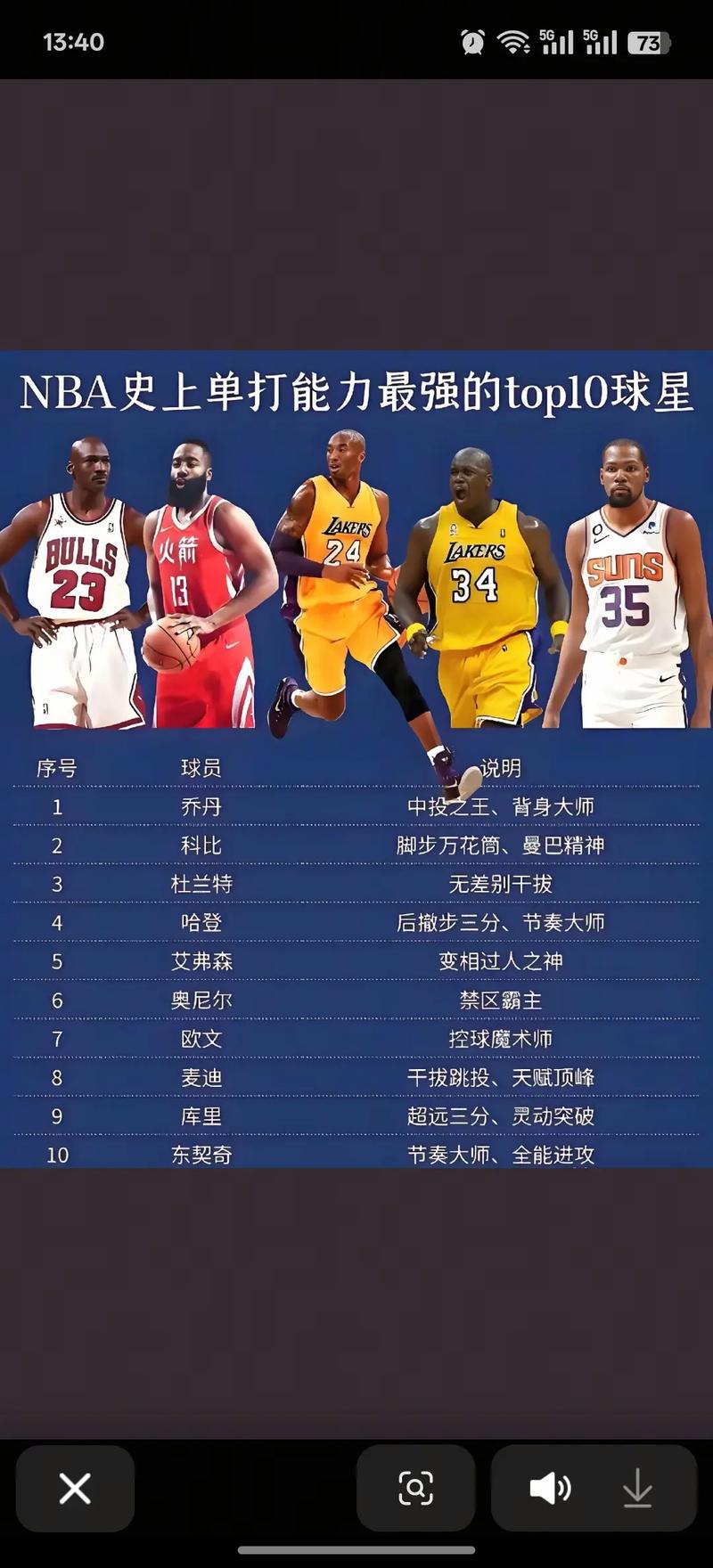 nba全明星什么时候开始的，nba全明星几号开始